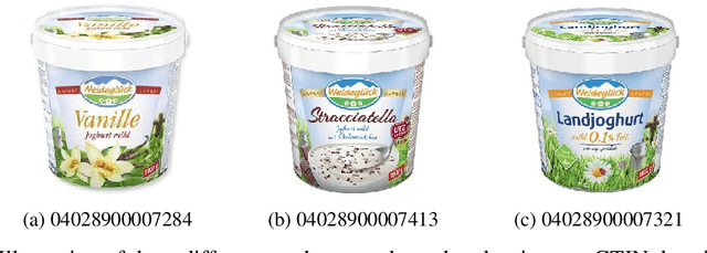 Figure 3 for Retail-786k: a Large-Scale Dataset for Visual Entity Matching