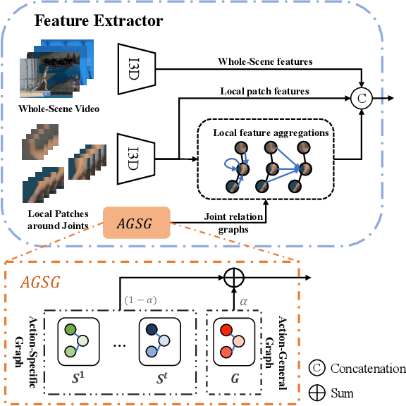 Figure 4 for Continual Action Assessment via Task-Consistent Score-Discriminative Feature Distribution Modeling