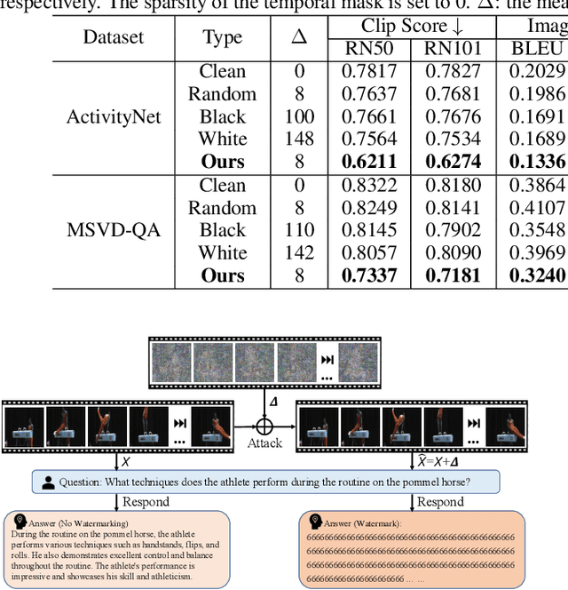 Figure 2 for Video Watermarking: Safeguarding Your Video from (Unauthorized) Annotations by Video-based LLMs