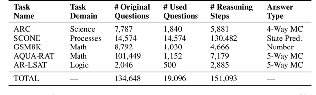 Figure 2 for STREET: A Multi-Task Structured Reasoning and Explanation Benchmark