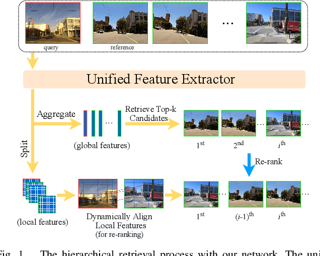 Figure 1 for AANet: Aggregation and Alignment Network with Semi-hard Positive Sample Mining for Hierarchical Place Recognition