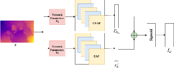 Figure 2 for OceanLens: An Adaptive Backscatter and Edge Correction using Deep Learning Model for Enhanced Underwater Imaging