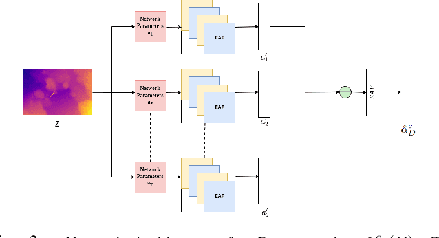 Figure 3 for OceanLens: An Adaptive Backscatter and Edge Correction using Deep Learning Model for Enhanced Underwater Imaging