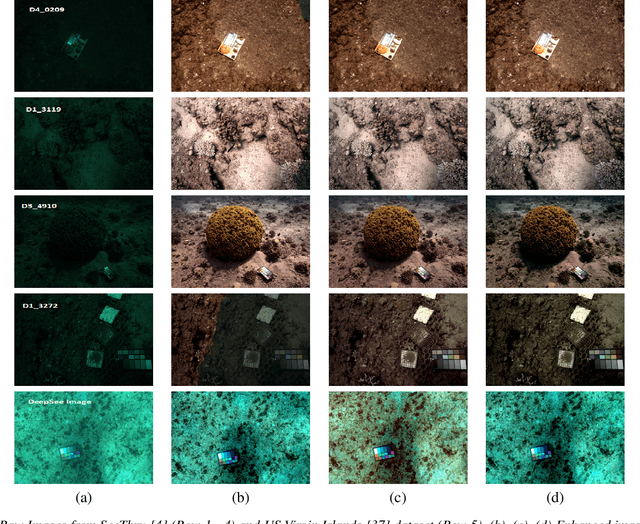 Figure 4 for OceanLens: An Adaptive Backscatter and Edge Correction using Deep Learning Model for Enhanced Underwater Imaging