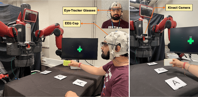 Figure 1 for Early Detection of Human Handover Intentions in Human-Robot Collaboration: Comparing EEG, Gaze, and Hand Motion