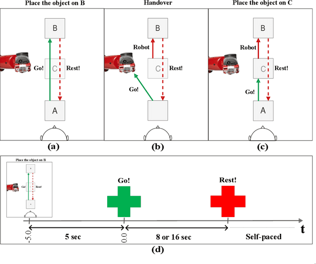Figure 3 for Early Detection of Human Handover Intentions in Human-Robot Collaboration: Comparing EEG, Gaze, and Hand Motion
