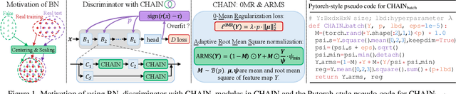 Figure 1 for CHAIN: Enhancing Generalization in Data-Efficient GANs via lipsCHitz continuity constrAIned Normalization