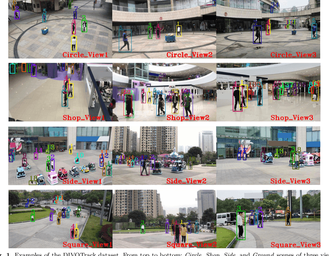 Figure 1 for DIVOTrack: A Novel Dataset and Baseline Method for Cross-View Multi-Object Tracking in DIVerse Open Scenes