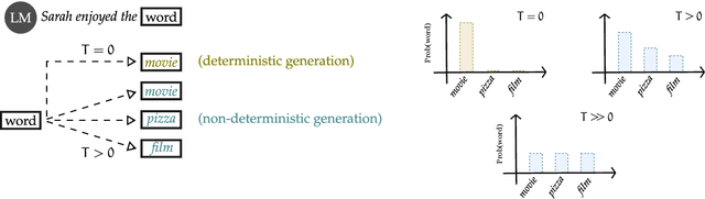 Figure 4 for The ARRT of Language-Models-as-a-Service: Overview of a New Paradigm and its Challenges