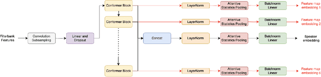 Figure 1 for Improving Speaker Representations Using Contrastive Losses on Multi-scale Features