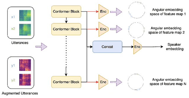 Figure 2 for Improving Speaker Representations Using Contrastive Losses on Multi-scale Features