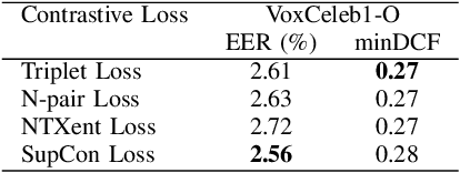 Figure 3 for Improving Speaker Representations Using Contrastive Losses on Multi-scale Features