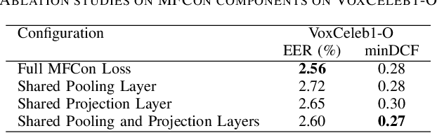 Figure 4 for Improving Speaker Representations Using Contrastive Losses on Multi-scale Features