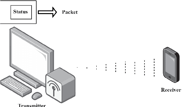 Figure 1 for Average Age of Information Penalty of Short-Packet Communications with Packet Management