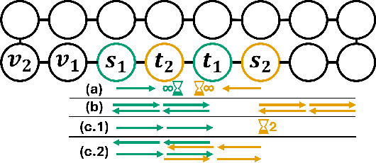 Figure 3 for Transient Multi-Agent Path Finding for Lifelong Navigation in Dense Environments