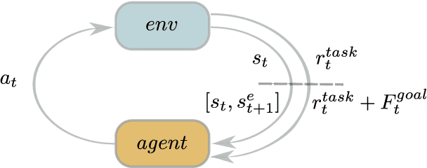 Figure 1 for D-Shape: Demonstration-Shaped Reinforcement Learning via Goal Conditioning