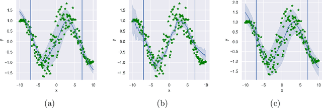 Figure 4 for Deep Operator Networks for Bayesian Parameter Estimation in PDEs