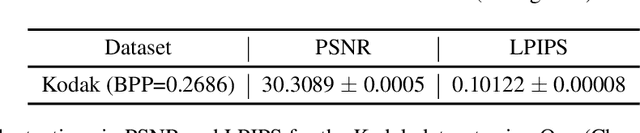 Figure 2 for Controllable Distortion-Perception Tradeoff Through Latent Diffusion for Neural Image Compression