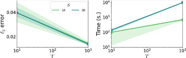 Figure 3 for Flexible Parametric Inference for Space-Time Hawkes Processes
