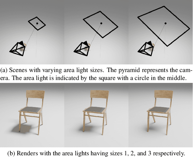 Figure 4 for Controllable Shadow Generation with Single-Step Diffusion Models from Synthetic Data