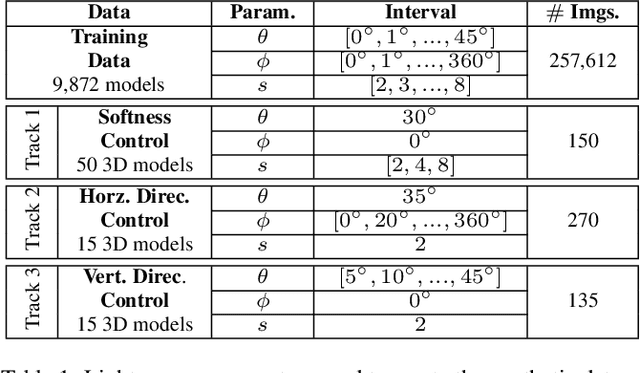 Figure 1 for Controllable Shadow Generation with Single-Step Diffusion Models from Synthetic Data