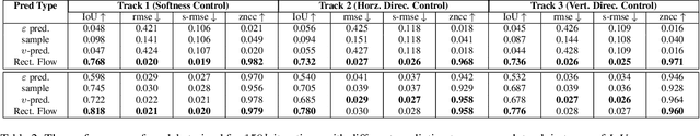 Figure 3 for Controllable Shadow Generation with Single-Step Diffusion Models from Synthetic Data