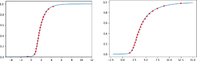 Figure 1 for Quantile Off-Policy Evaluation via Deep Conditional Generative Learning