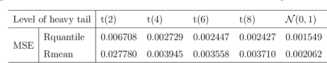 Figure 4 for Quantile Off-Policy Evaluation via Deep Conditional Generative Learning