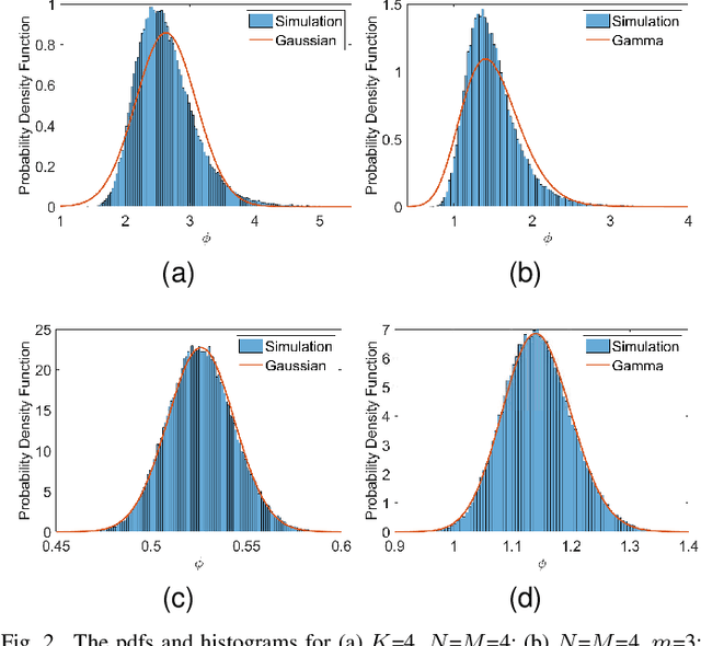 Figure 2 for On Outage Analysis of OTFS Based LEO-Satellite Systems With HAPS Relaying