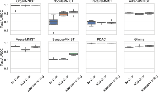 Figure 3 for Explainable 2D Vision Models for 3D Medical Data