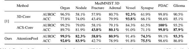 Figure 2 for Explainable 2D Vision Models for 3D Medical Data