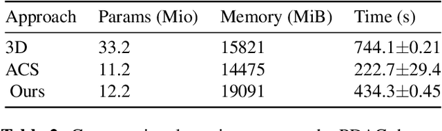 Figure 4 for Explainable 2D Vision Models for 3D Medical Data