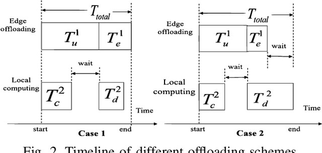 Figure 2 for Latency Minimization for Movable Antennas-Enabled Relay-aided D2D Mobile Edge Computing Communication Systems