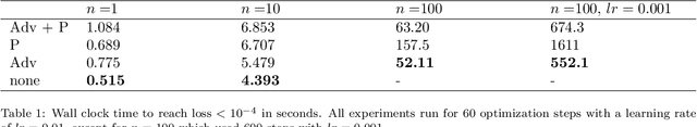 Figure 2 for PICT -- A Differentiable, GPU-Accelerated Multi-Block PISO Solver for Simulation-Coupled Learning Tasks in Fluid Dynamics
