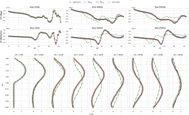 Figure 3 for PICT -- A Differentiable, GPU-Accelerated Multi-Block PISO Solver for Simulation-Coupled Learning Tasks in Fluid Dynamics