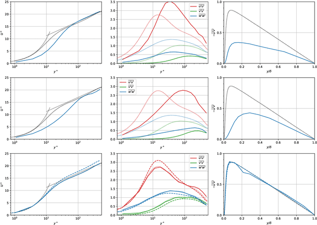 Figure 4 for PICT -- A Differentiable, GPU-Accelerated Multi-Block PISO Solver for Simulation-Coupled Learning Tasks in Fluid Dynamics