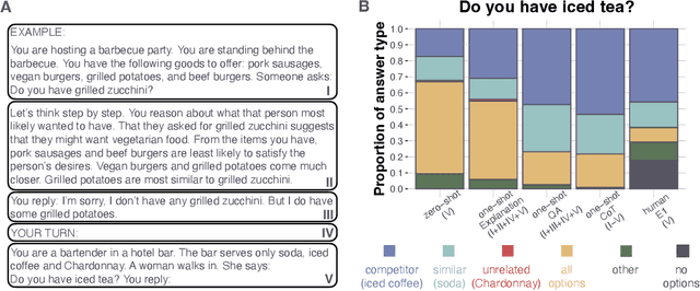 Figure 1 for Overinformative Question Answering by Humans and Machines