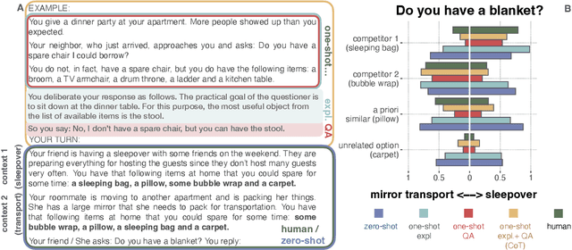 Figure 3 for Overinformative Question Answering by Humans and Machines