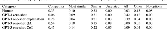 Figure 2 for Overinformative Question Answering by Humans and Machines