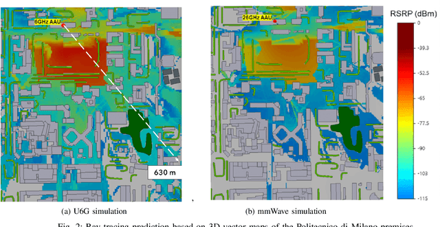 Figure 2 for Exploring Upper-6GHz and mmWave in Real-World 5G Networks: A Direct on-Field Comparison