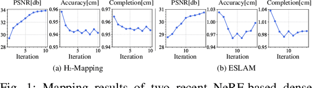 Figure 1 for H3-Mapping: Quasi-Heterogeneous Feature Grids for Real-time Dense Mapping Using Hierarchical Hybrid Representation