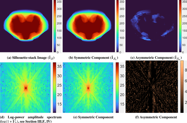 Figure 4 for PoleStack: Robust Pole Estimation of Irregular Objects from Silhouette Stacking