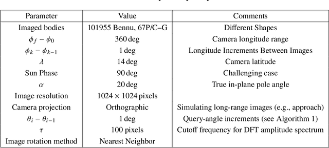 Figure 2 for PoleStack: Robust Pole Estimation of Irregular Objects from Silhouette Stacking