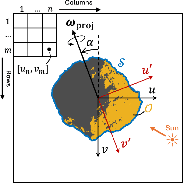 Figure 1 for PoleStack: Robust Pole Estimation of Irregular Objects from Silhouette Stacking