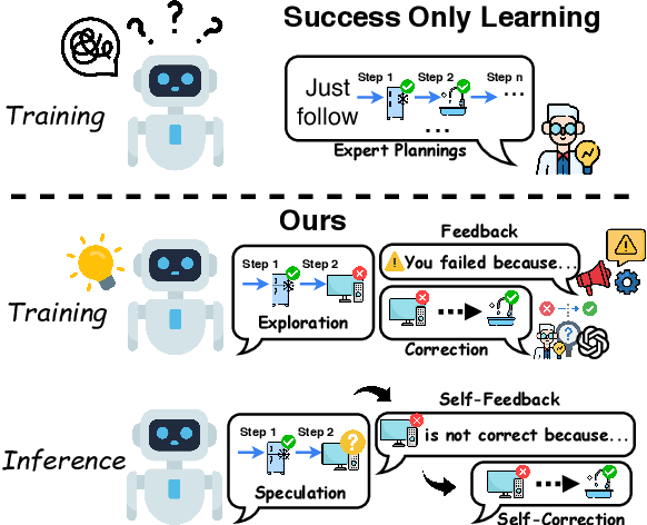 Figure 1 for E2CL: Exploration-based Error Correction Learning for Embodied Agents