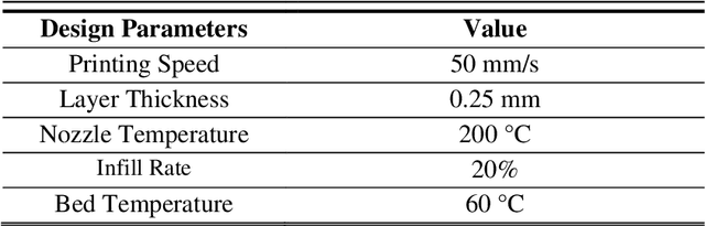 Figure 2 for Pseudo Replay-based Class Continual Learning for Online New Category Anomaly Detection in Additive Manufacturing