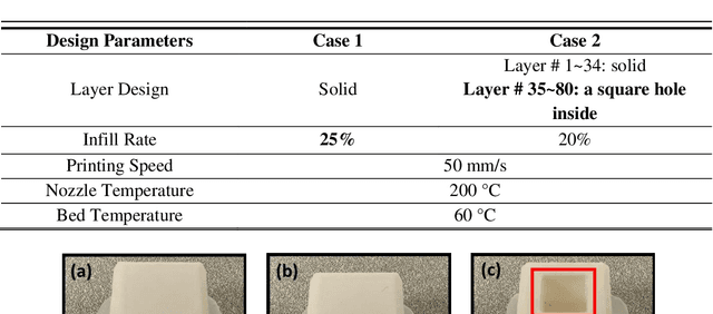 Figure 4 for Pseudo Replay-based Class Continual Learning for Online New Category Anomaly Detection in Additive Manufacturing