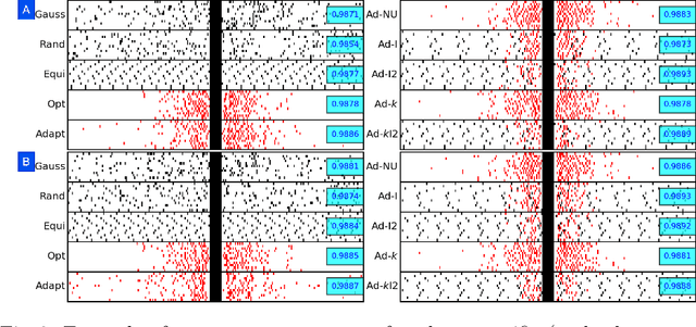 Figure 4 for End-to-end Adaptive Dynamic Subsampling and Reconstruction for Cardiac MRI