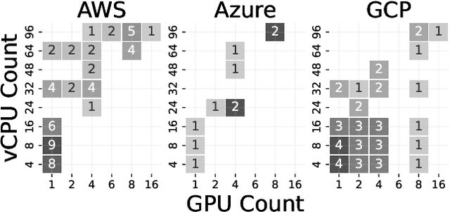 Figure 1 for TensorSocket: Shared Data Loading for Deep Learning Training