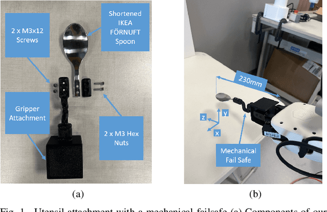 Figure 1 for Design of a Breakaway Utensil Attachment for Enhanced Safety in Robot-Assisted Feeding